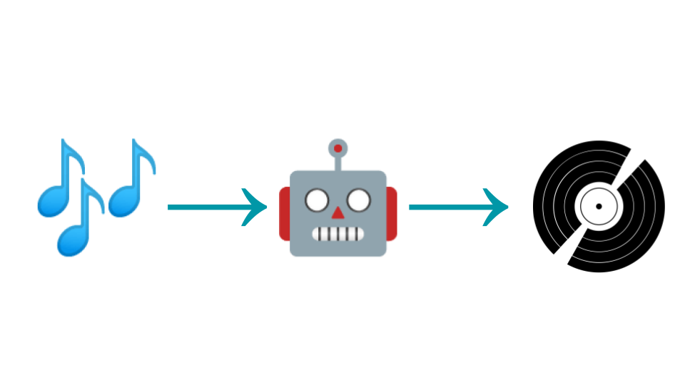 effnet-discogs - AI model preview image
